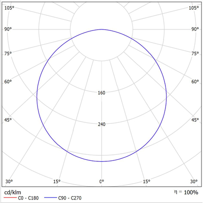 ATEX LED LINE 1300 Photometric Data
